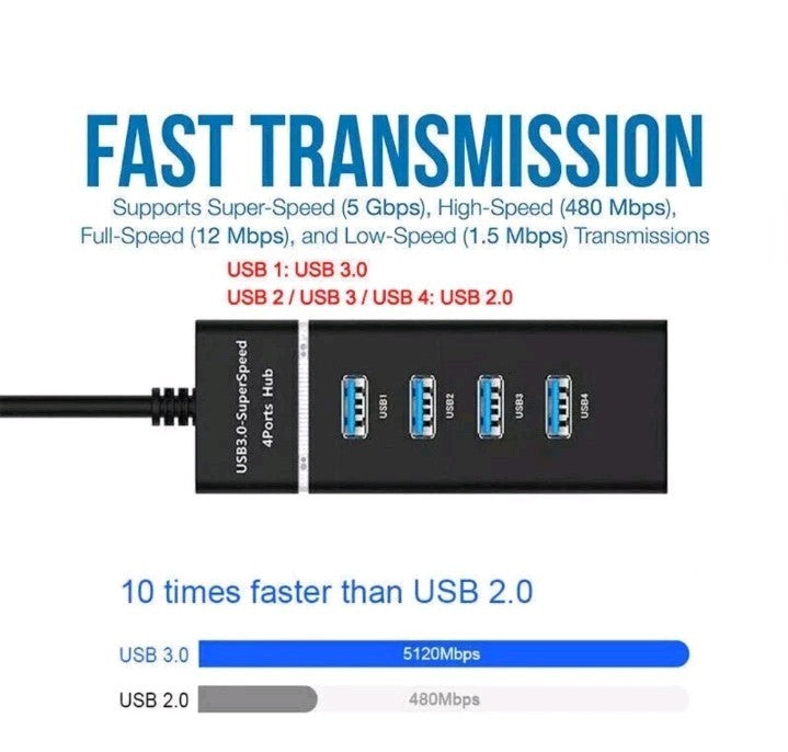 USB 3.0 Hub 4Port Splitter Adapter High Speed Data LED For PC Laptop Desktop