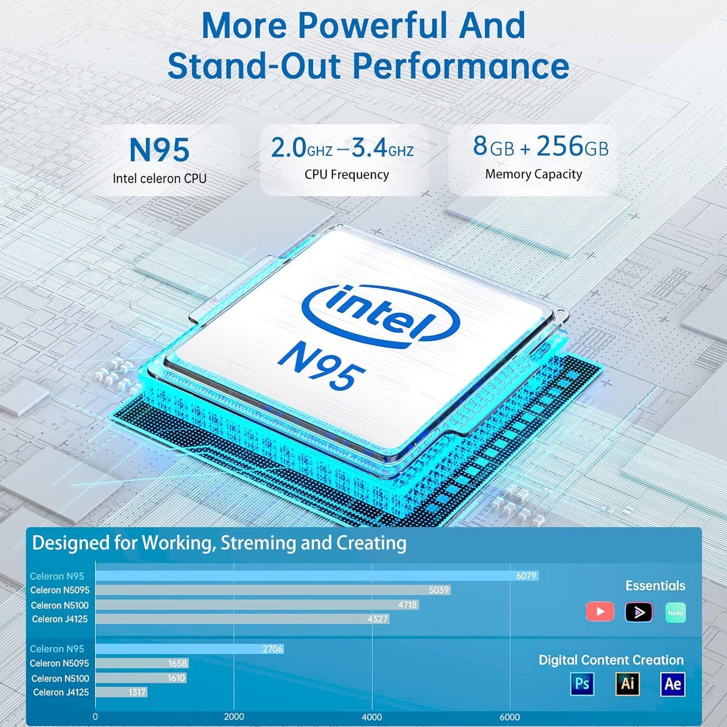 Intel N95 4K Mini PC 8GB DDR4 256GB SSD 2.4G/5G WiFI 5 BT 4.2 Windows 11 PRO