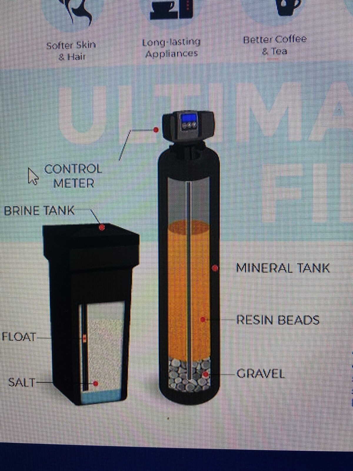 Aqua True Fleck 5600SXT Whole House Water Softener | 32,000 Grain, 9″x48″ Tank