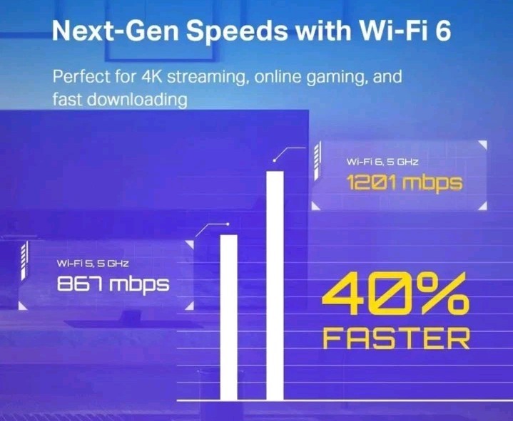 TP-Link AX20 Archer AX1800 4 Stream Dual Band Wi-Fi 6 Wireless Router™