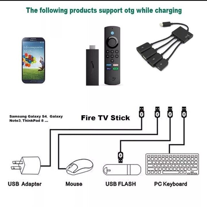 Micro USB Charging OTG Hub Splitter Cable for Smart Phone Android Tablet 4 In 1