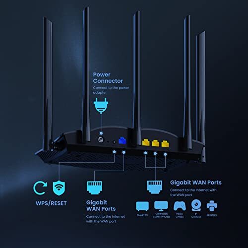 WiFi 6 Gaming Router, AX3000 Dual Band Gigabit Wireless Router for Home, Long