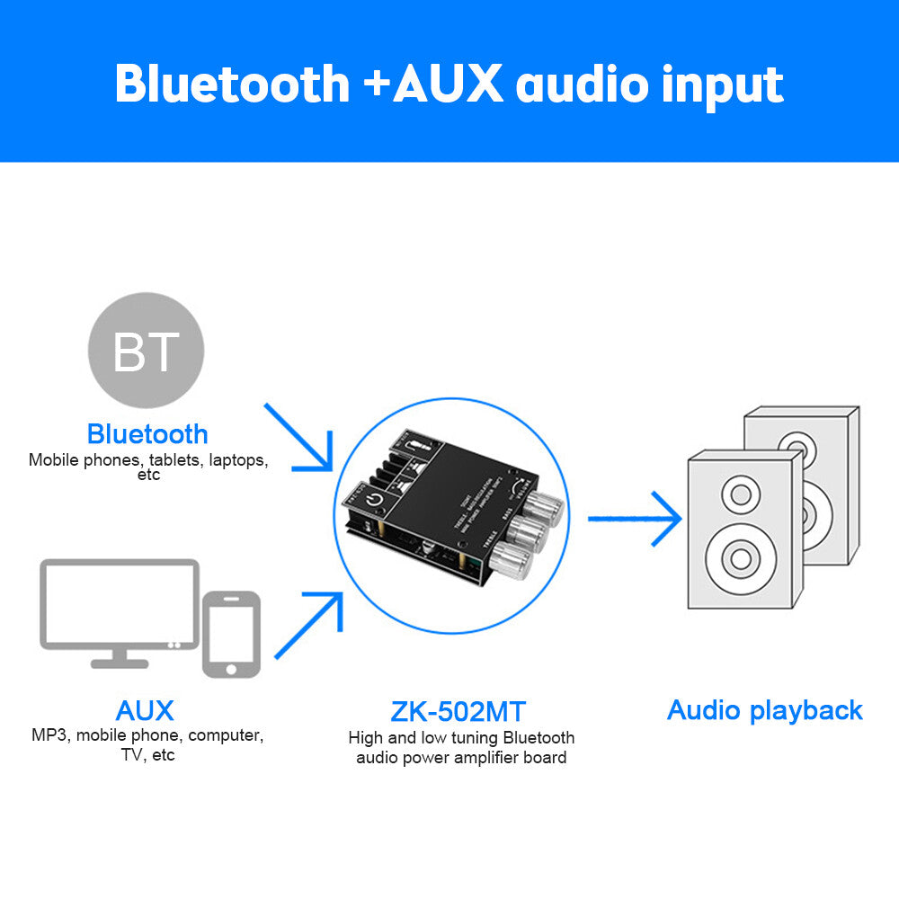 ZK-502MT 50W*2 Bluetooth 5.2 Audio Amplifier Board Module Tone Adjustable DIY.