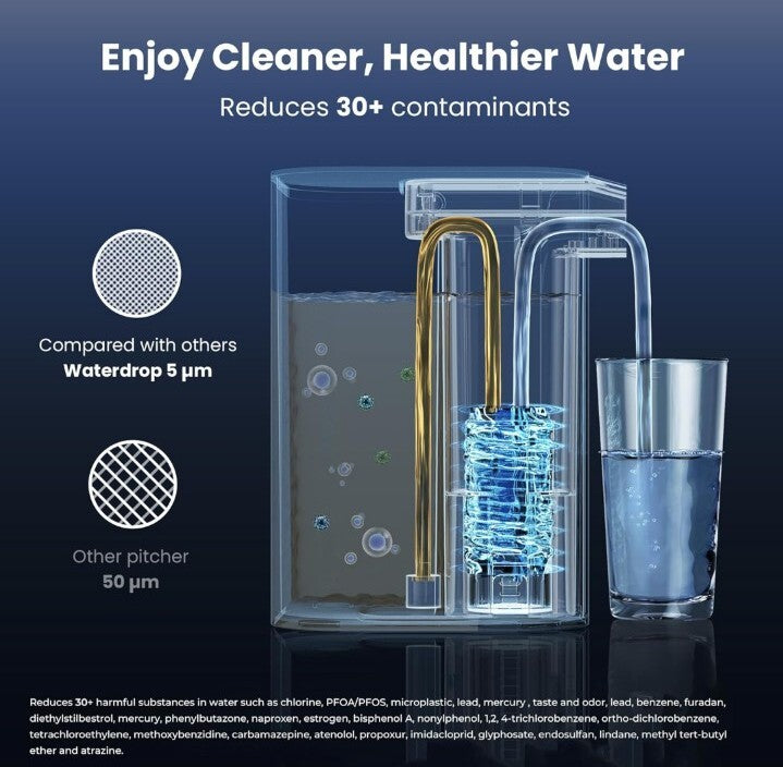 Waterdrop Electric Pitcher, 3 Months Water Filter Dispenser, 15-Cup White & Blue