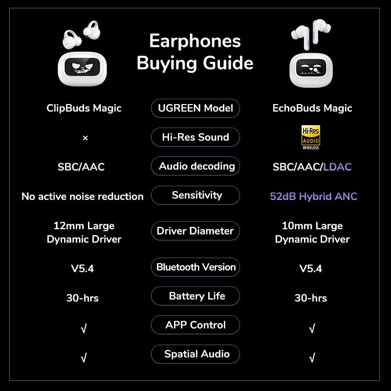 UGREEN ClipBuds Magic TWS Earbuds with LCD Touch Screen Case, 52 dB ANC, LDAC