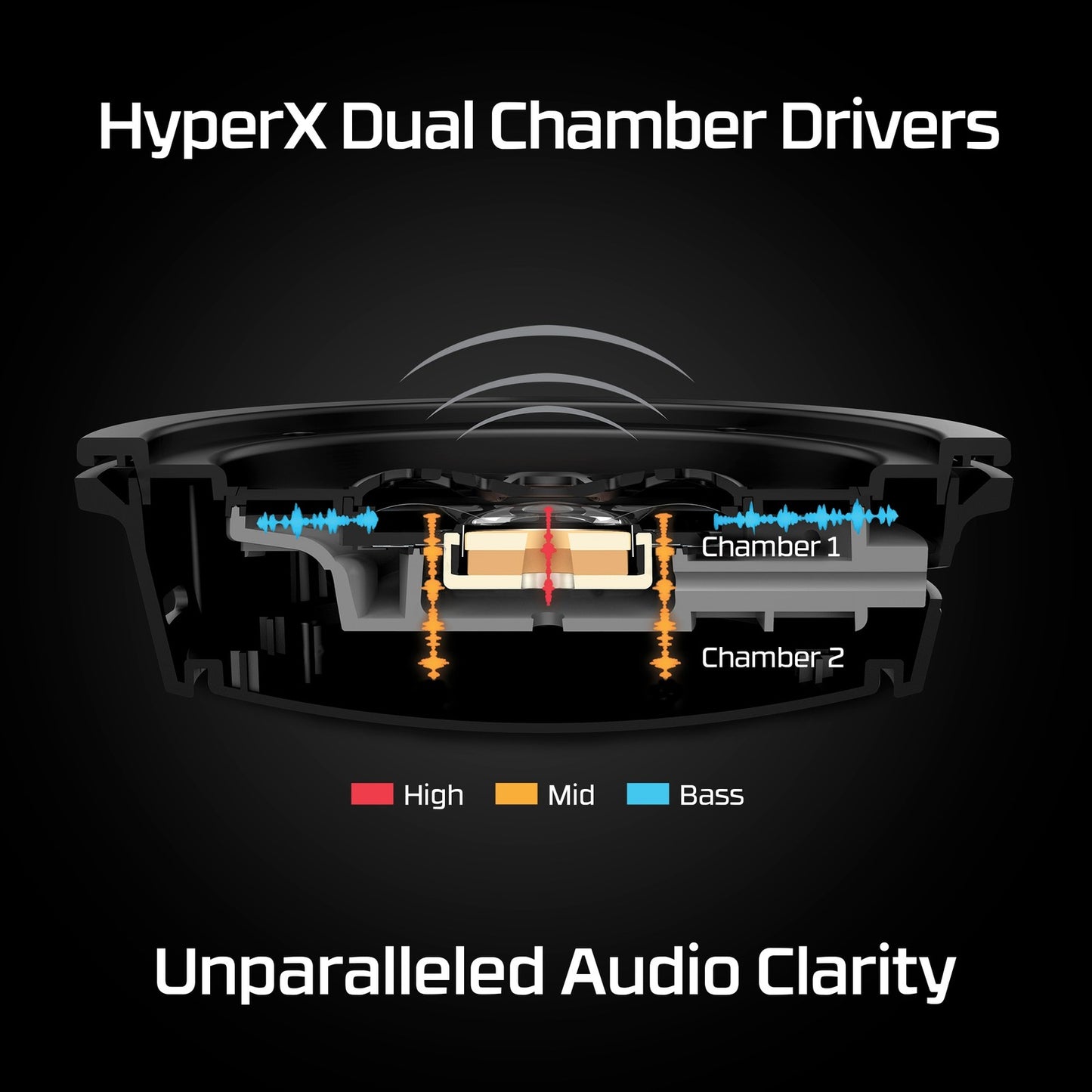 HyperX Cloud Alpha Wireless RED GAM HEADSET