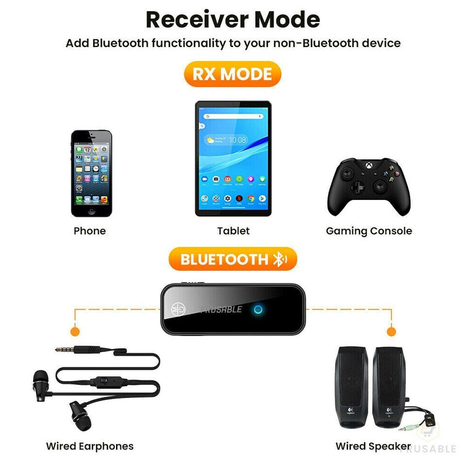 USB Wireless Bluetooth 5.0 Transmitter Receiver 2in1 Audio Adapter 3.5mm Aux Car