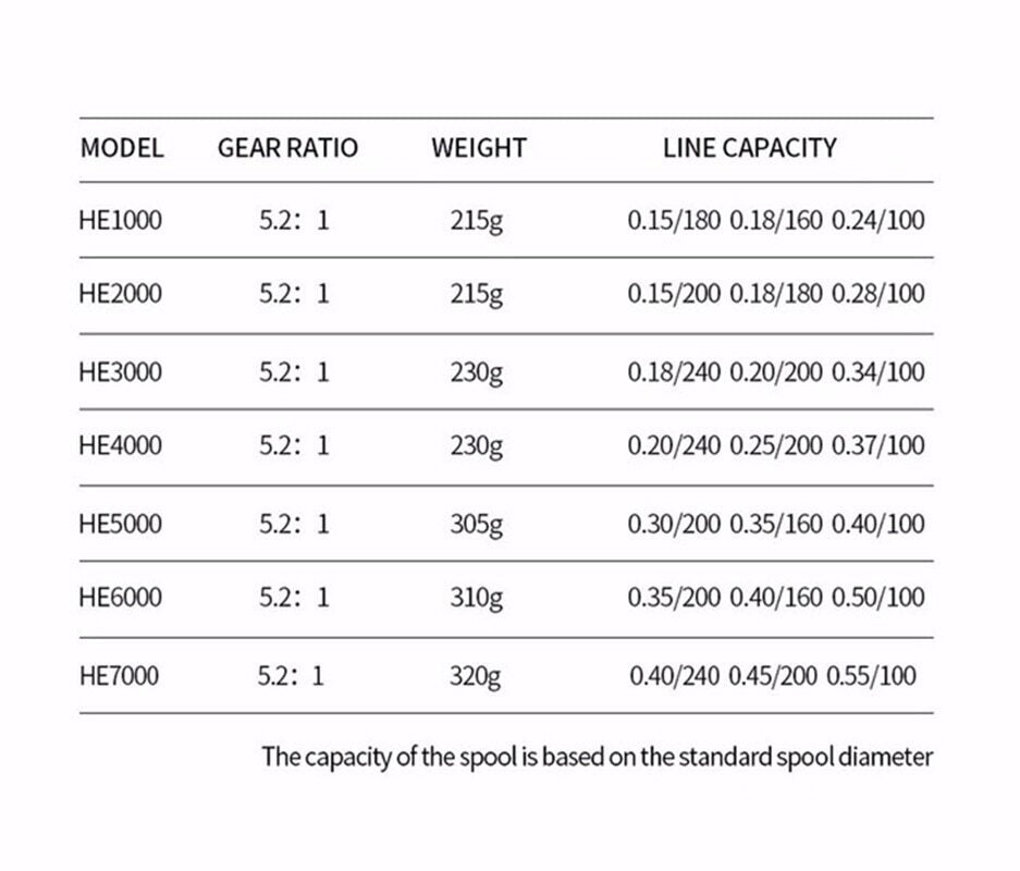 All-metal fishing reel Maximum towing 10kg spinning wheel long-range fishing New