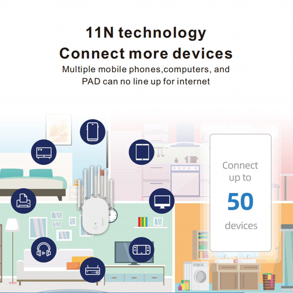 300M 2.4G WiFi Repeater 802.11n Standard 6 Antenna Home Network Signal Amplifier