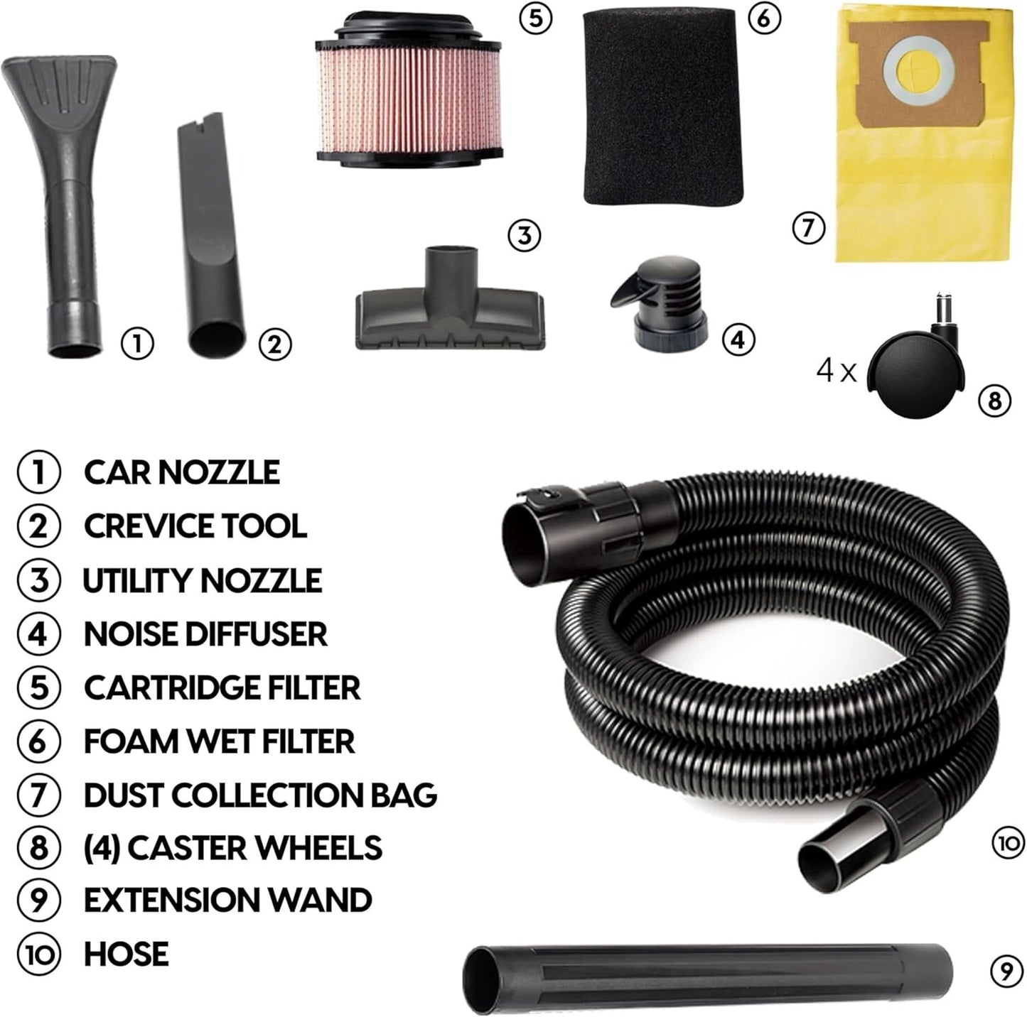 Professional 5-Gallon Wet/Dry Vacuum with Powerful 5.5 HP Motor & 9 Accessories