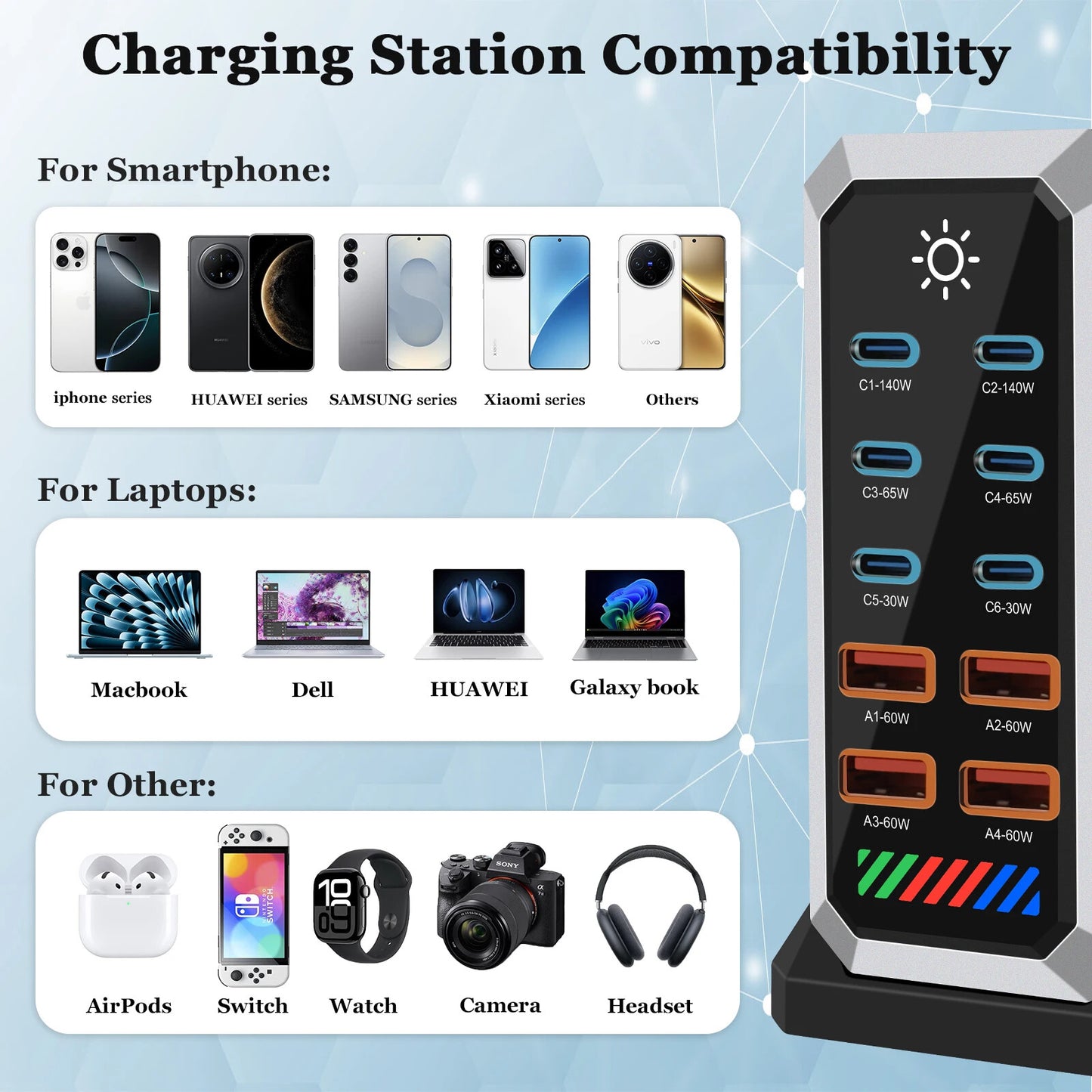 660W 10 Port GaN USB C Charger Station Type C PD Fast Charger For iPhone Macbook