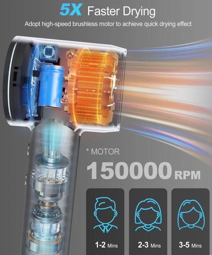 Professional High-Speed Blow Dryer, 150000 RPM, Negative Ion Technology