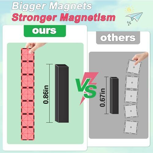 IGIVI Magnetic Tiles Kids Toys, STEM Building Blocks - GREAT GIFT