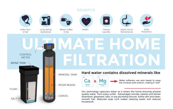 Aqua True Fleck 5600SXT Whole House Water Softener | 32,000 Grain, 9″x48″ Tank