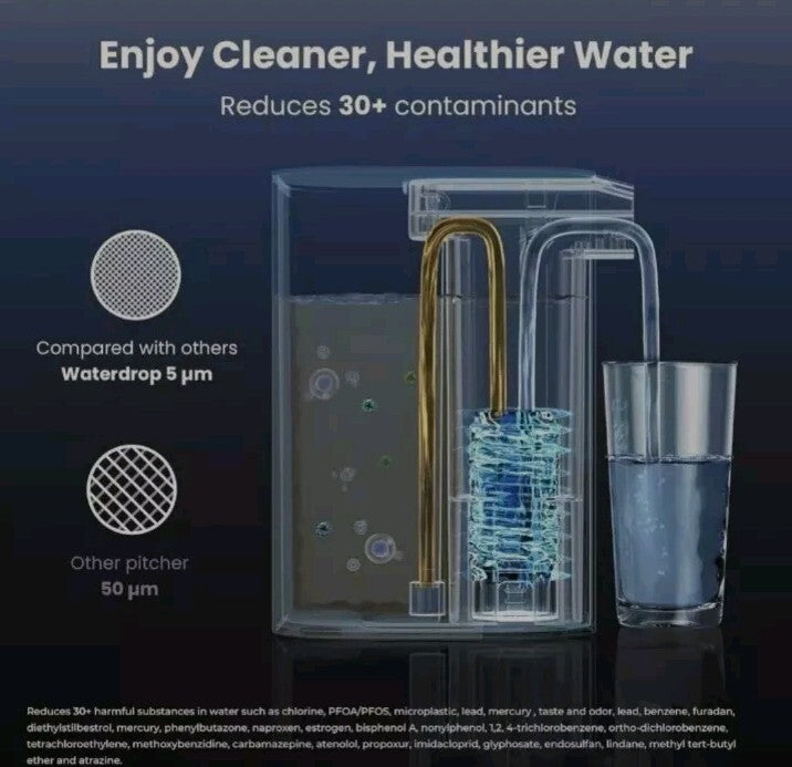 Waterdrop Electric Pitcher, 3 Months Water Filter Dispenser, 15-Cup White & Blue
