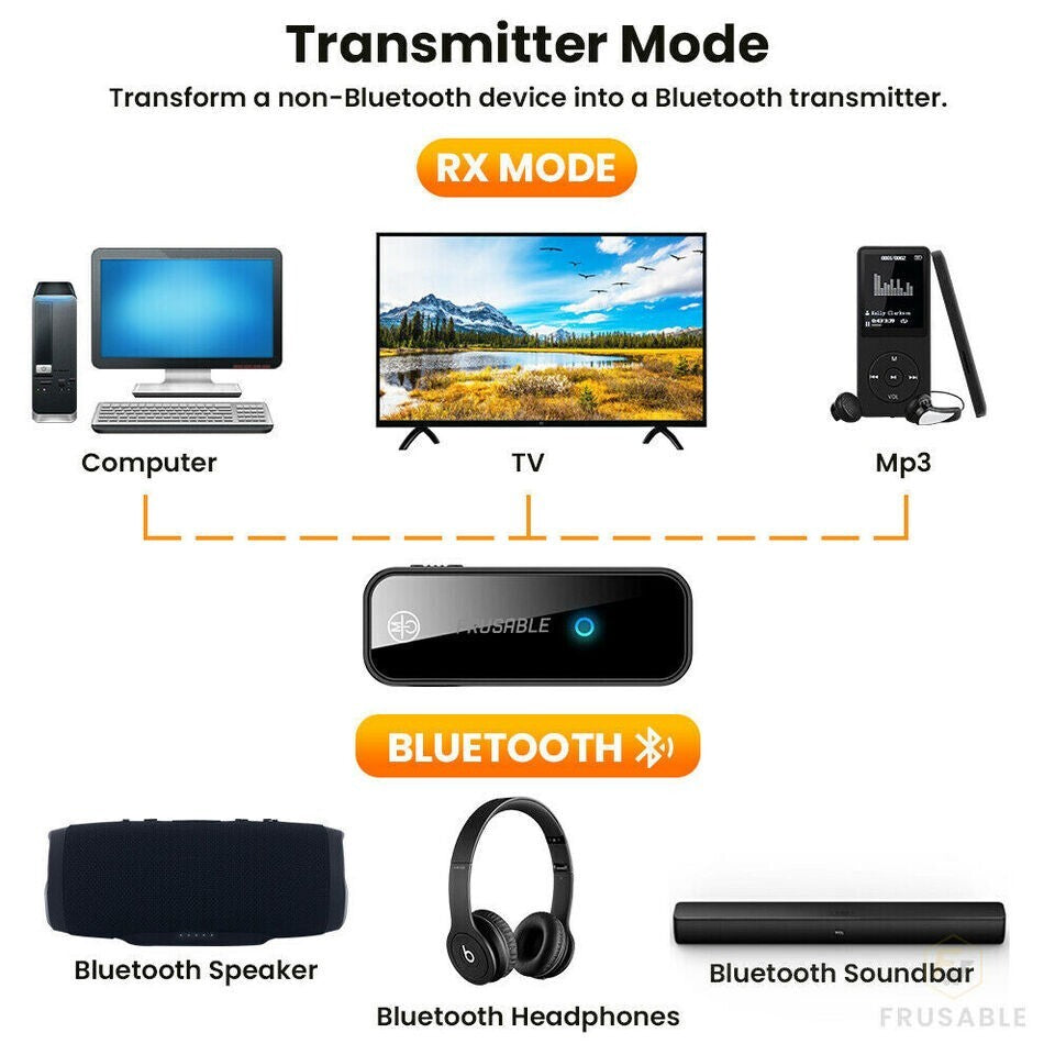 USB Wireless Bluetooth 5.0 Transmitter Receiver 2in1 Audio Adapter 3.5mm Aux Car