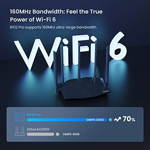 WiFi 6 Gaming Router, AX3000 Dual Band Gigabit Wireless Router for Home, Long