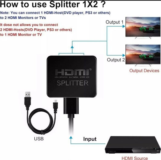 4K@60Hz HDMI Splitter 1 in 2 Out, HDMI Splitter for dual Monitors Duplicate only