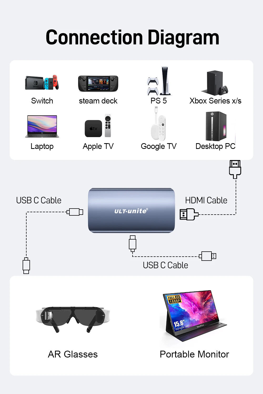 HDMI To Type C Converter 4K60HZ HDMI To USB C Adapter Compatible with XREAL Air