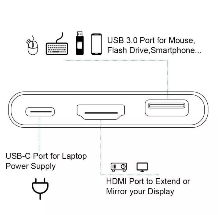 USB-C Type C HDMI Adapter Cable Converter Hub for Macbook Android Phone HDTV TV