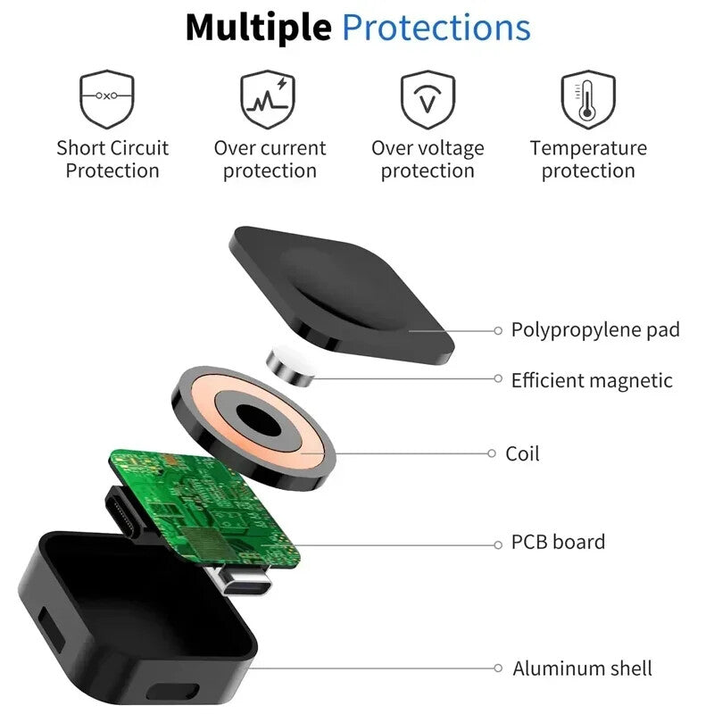 Fast Wireless Magnetic Charger For Apple Watch SE 9, 8, 7, 6, 5, S6