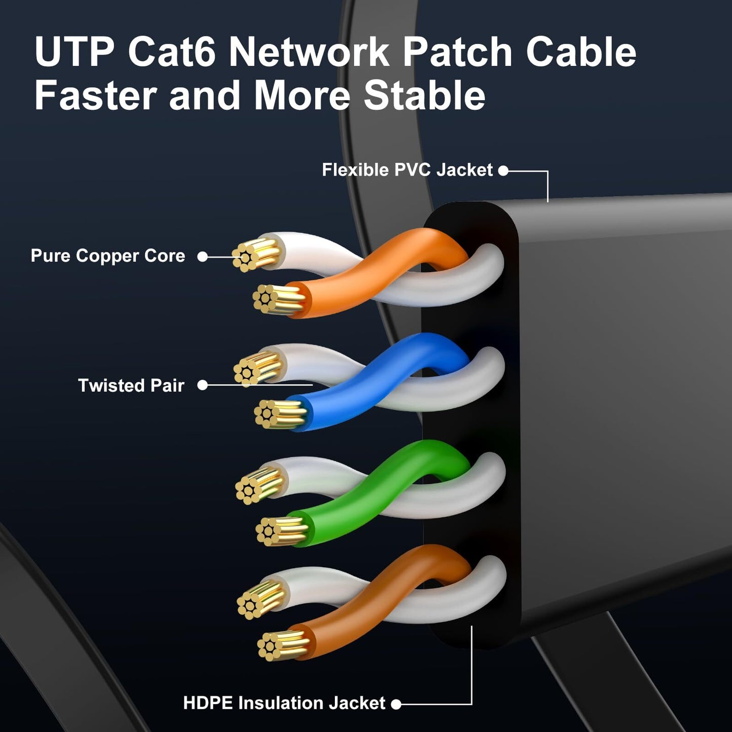 Cat6 Ethernet Cable 10ft 2 Pack Flat Snagless RJ45 Black 10Gbps