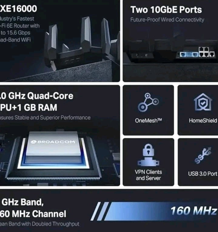 TP-Link AXE16000 Quad-Band WiFi 6E Router (Archer AXE300) Dual 10G