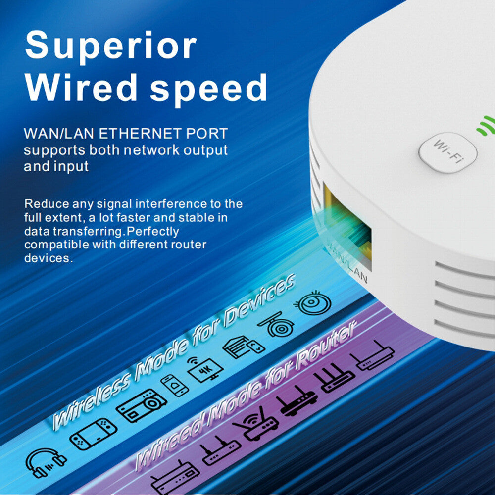 300M 2.4G WiFi Repeater 802.11n Standard 6 Antenna Home Network Signal Amplifier