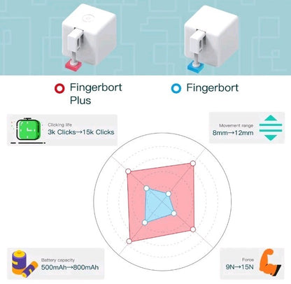2PC Smart Fingerbot Button Pusher Intelligent Switch Control Hub