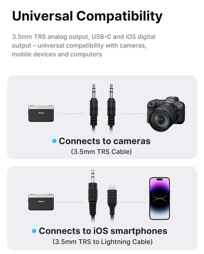 U-Mic Stereo Wireless Lavalier Microphone for DSLR Phone Interview Video Record