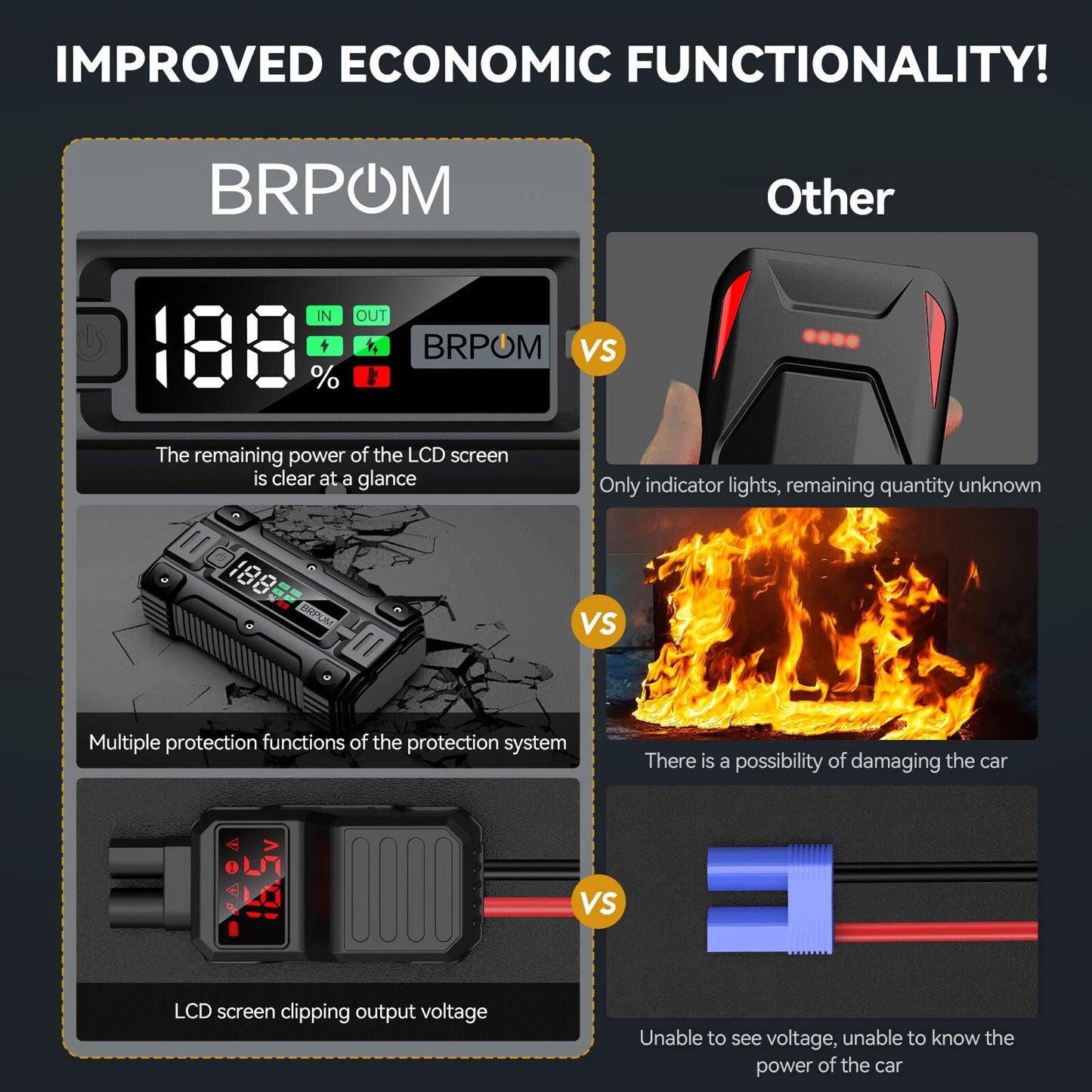 Car Jump Starter 3000A/4000A/5000A Battery Charger Emergency Power Bank Booster