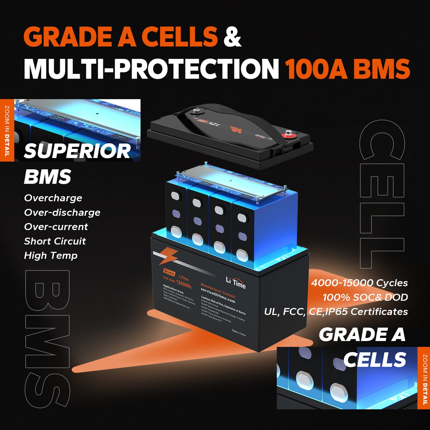 LiTime 12V 100Ah LiFePO4 Deep Cycle Lithium Battery for RV Solar Trolling Motor