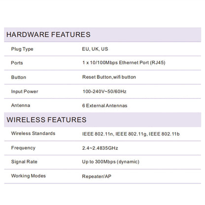 300M 2.4G WiFi Repeater 802.11n Standard 6 Antenna Home Network Signal Amplifier