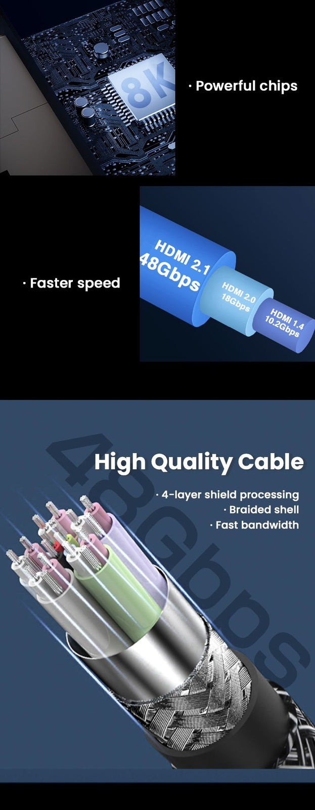 HDMI 2.1 Cable HDMI Cord 8K 60Hz 4K 120Hz 48Gbps EARC ARC HDCP Ultra High Speed