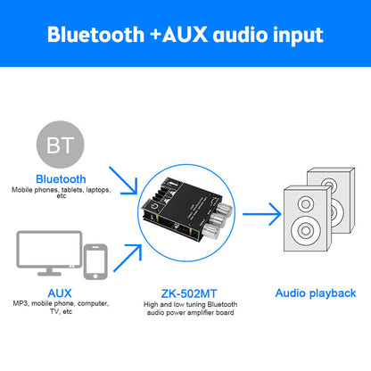 ZK-502MT 50W*2 Bluetooth 5.2 Audio Amplifier Board Module Tone Adjustable DIY.
