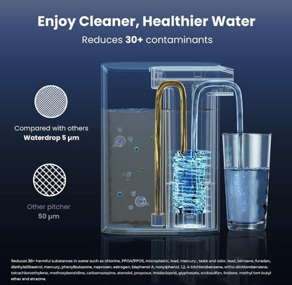 Waterdrop Electric Pitcher, 3 Months Water Filter Dispenser, 15-Cup White & Blue