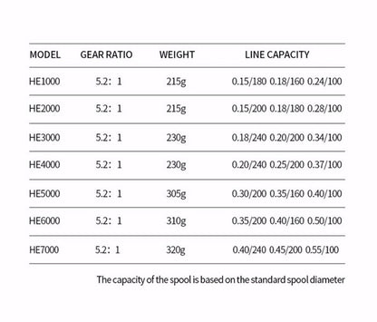 All-metal fishing reel Maximum towing 10kg spinning wheel long-range fishing New