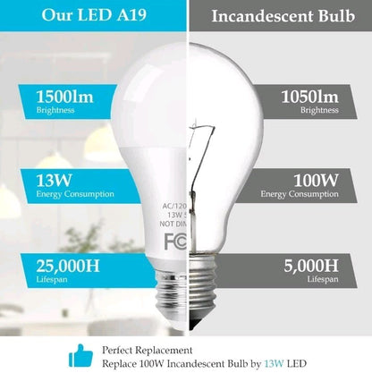 A19 LED Light Bulb, 100 Watt Equivalent LED Bulbs, 13W Daylight White 5000K