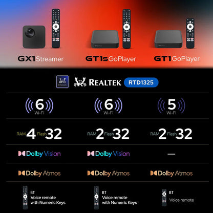 RockTek GX1 UHD Google TV 4GB 32GB Realtek1325 Dolby Atmos 2T2R Wifi6 BT5.2