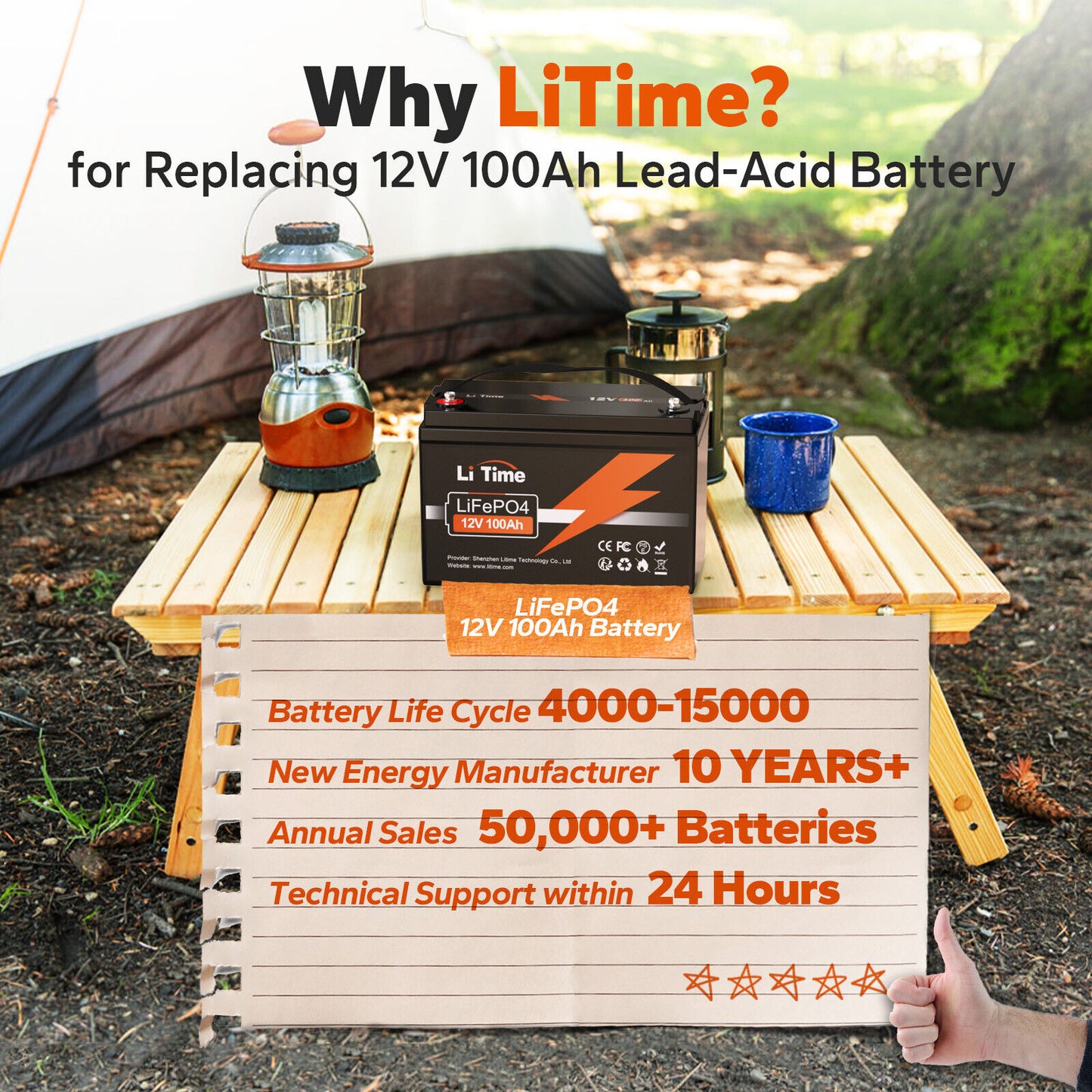LiTime 12V 100Ah LiFePO4 Deep Cycle Lithium Battery for RV Solar Trolling Motor