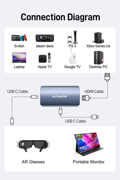 HDMI To Type C Converter 4K60HZ HDMI To USB C Adapter Compatible with XREAL Air