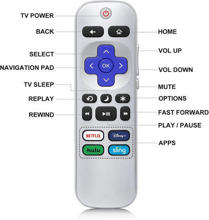 2p Remote Control Replacement for Roku TV Box, TCL/Onn/Hisense/Philips/ Roku TVs